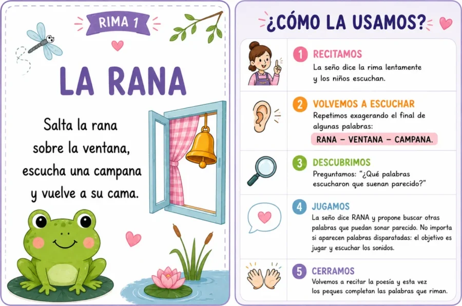 Lámina de la rima de la rana